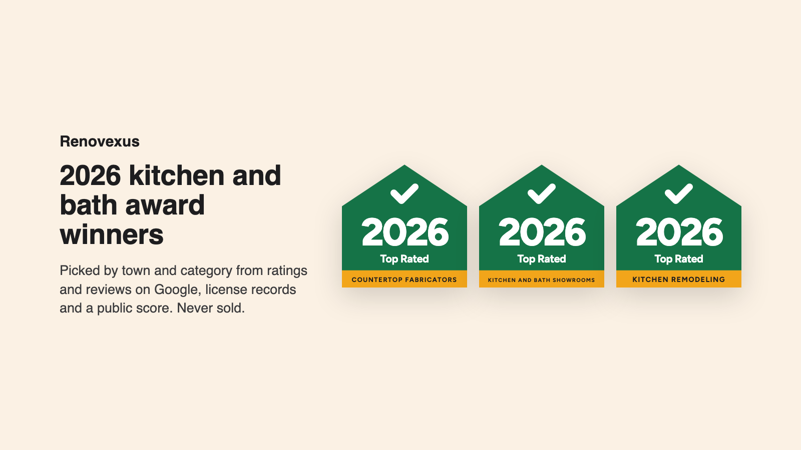 Renovexus Top Rated 2026 badges for three of the six award categories: countertop fabricators, kitchen and bath showrooms and kitchen remodeling. Winners are picked by town and category from ratings and reviews on Google, license records and a public score. Three house-shaped Renovexus “2026 Top Rated” award badges with check marks, each green with a gold band, labeled countertop fabricators, kitchen and bath showrooms and kitchen remodeling, beside the heading “2026 kitchen and bath award winners”.